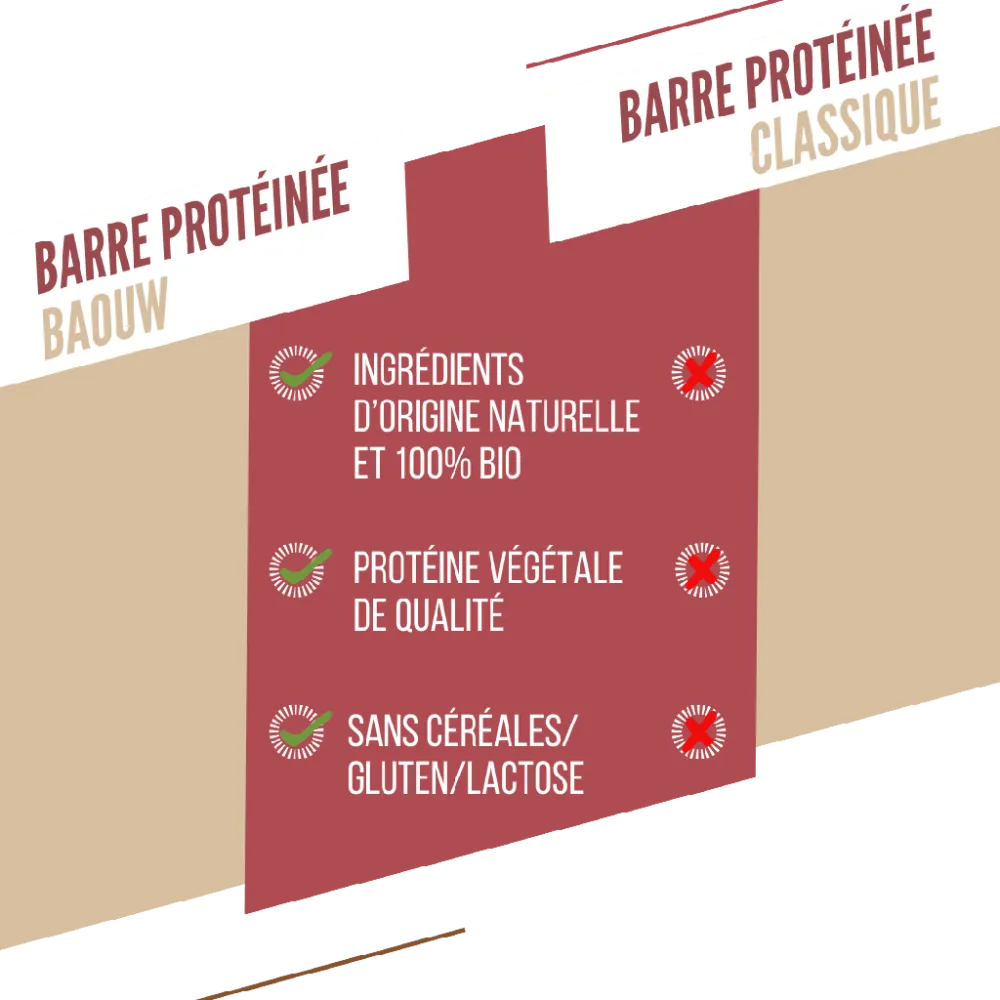 BAOUW ORGANIC EXTRA Proteinbar med röda frukter och cashewnötter (50 g)