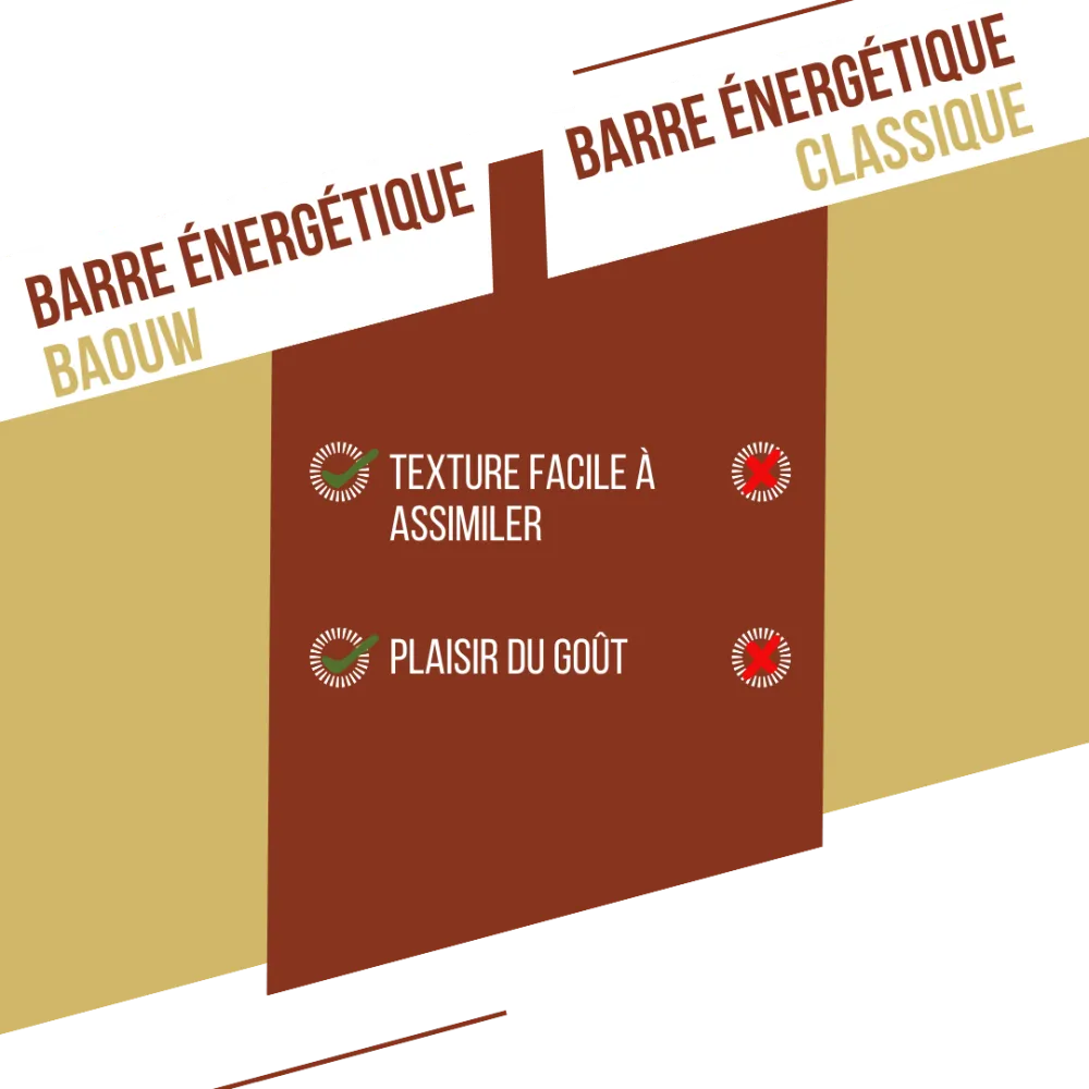 BAOUW ORGANIC EXTRA Vanilj-Macadamia Energy Bar (50 g)