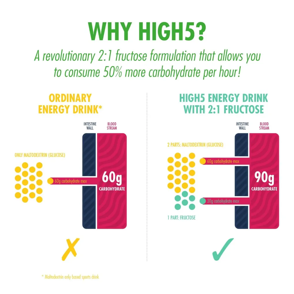 Energidryck High5 ENERGY DRINK CAFFEINE HIT (47g) Citron