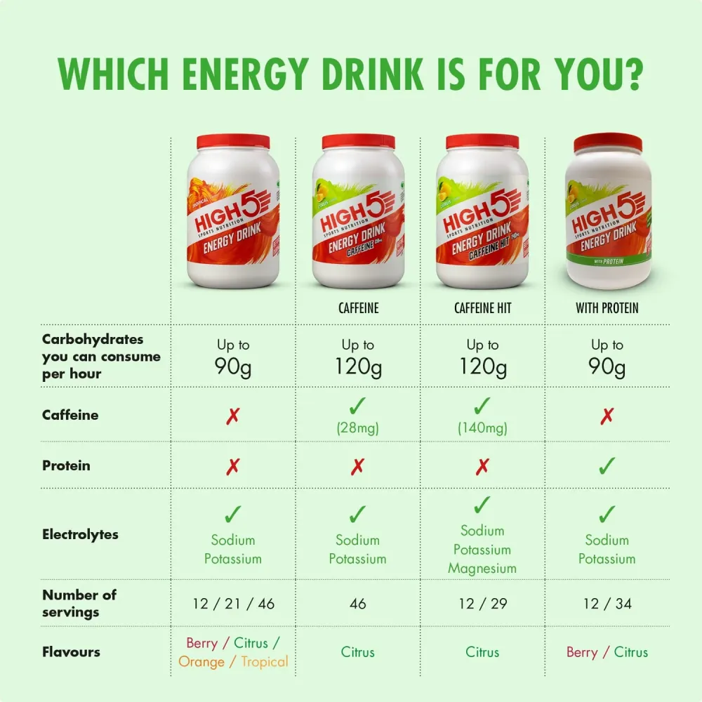 Energidryck High5 ENERGY DRINK CAFFEINE (2,2 kg) Lemon