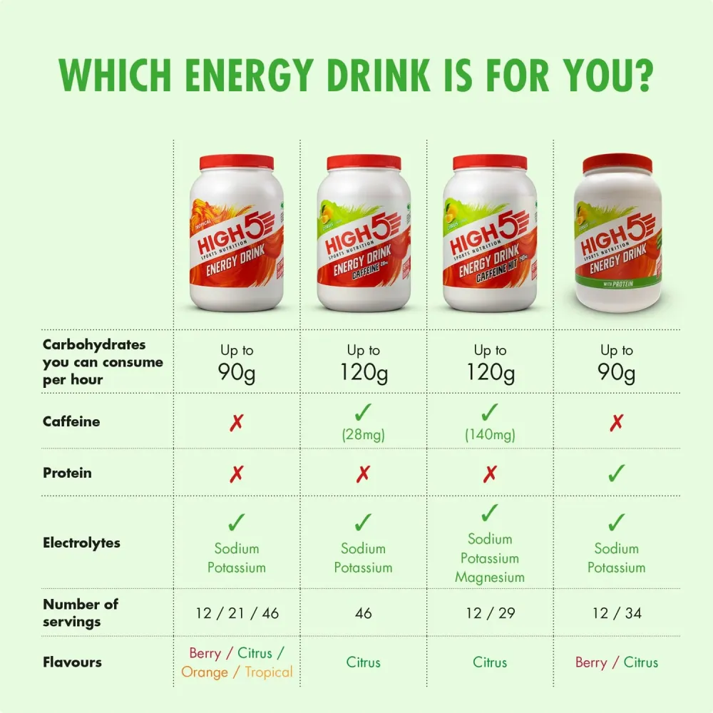 Energidryck High5 ENERGY DRINK PROTEIN (1,6 kg) Citron