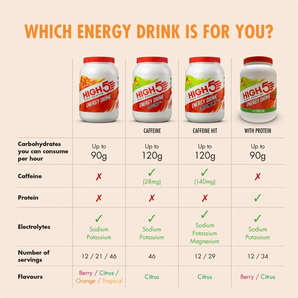 Energidryck HIGH5 ENERGY DRINK (2,2 kg) Tropical