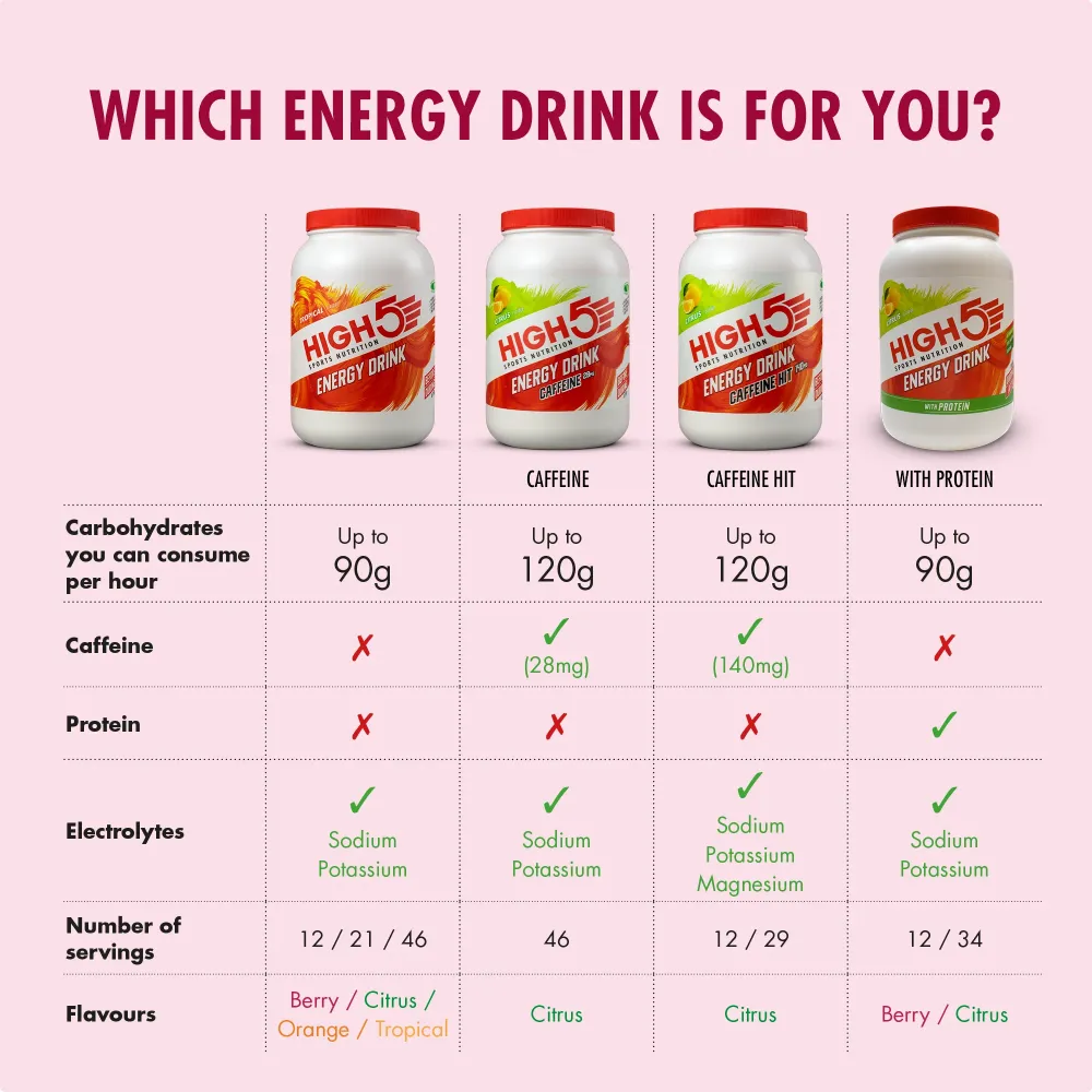 HIGH5 ENERGIDRINK (2,2 kg) Röda bär