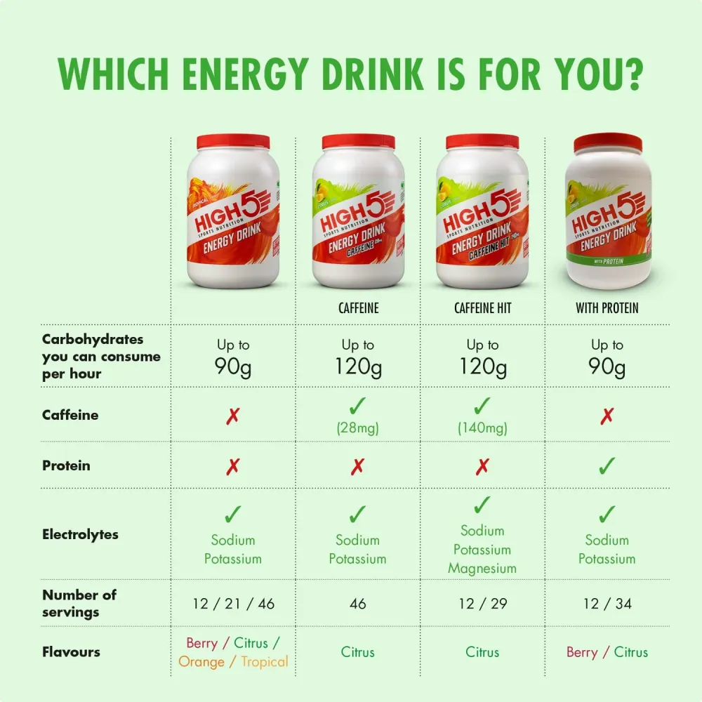 High5 ENERGY DRINK (1kg) Citron