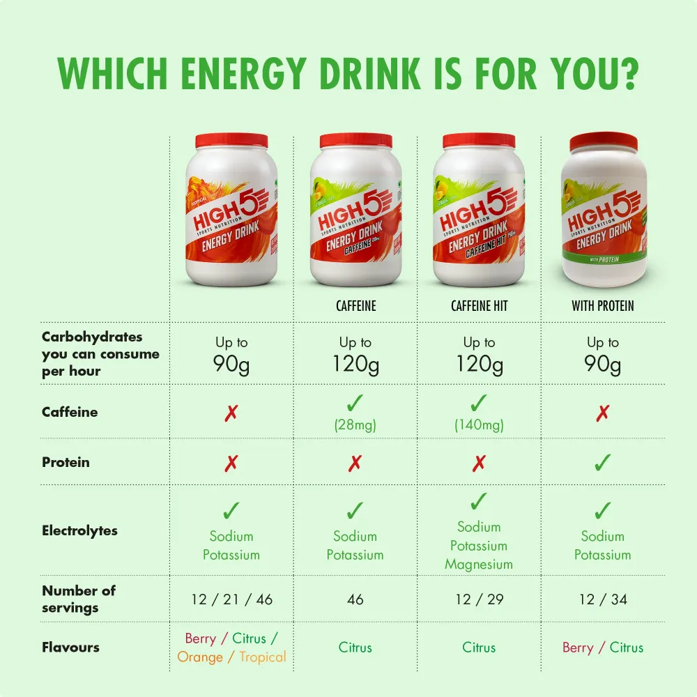 HIGH5 ENERGY DRINK (2,2 kg) Citron