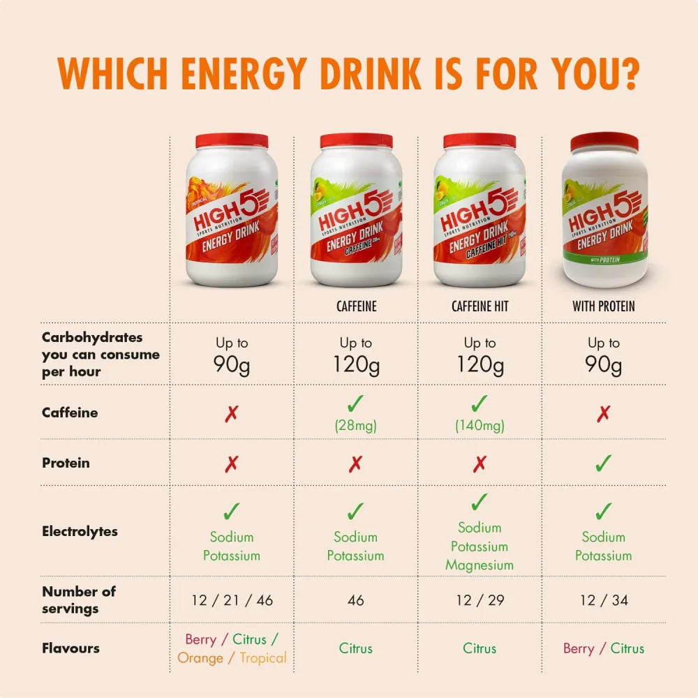 High5 ENERGY DRINK (2,2 kg) Orange