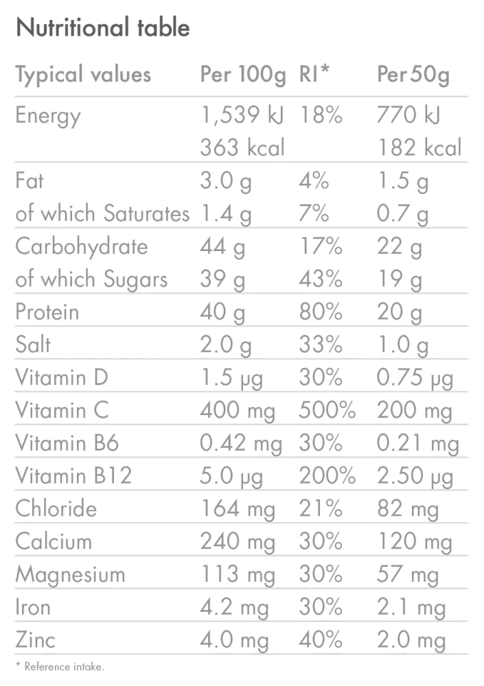 High5 RECOVERY DRINK (450g) Chokladmilkshake