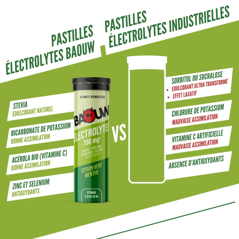 BAOUW Energy Drink (Tube med 10 tabletter) Limefrukt/Mint