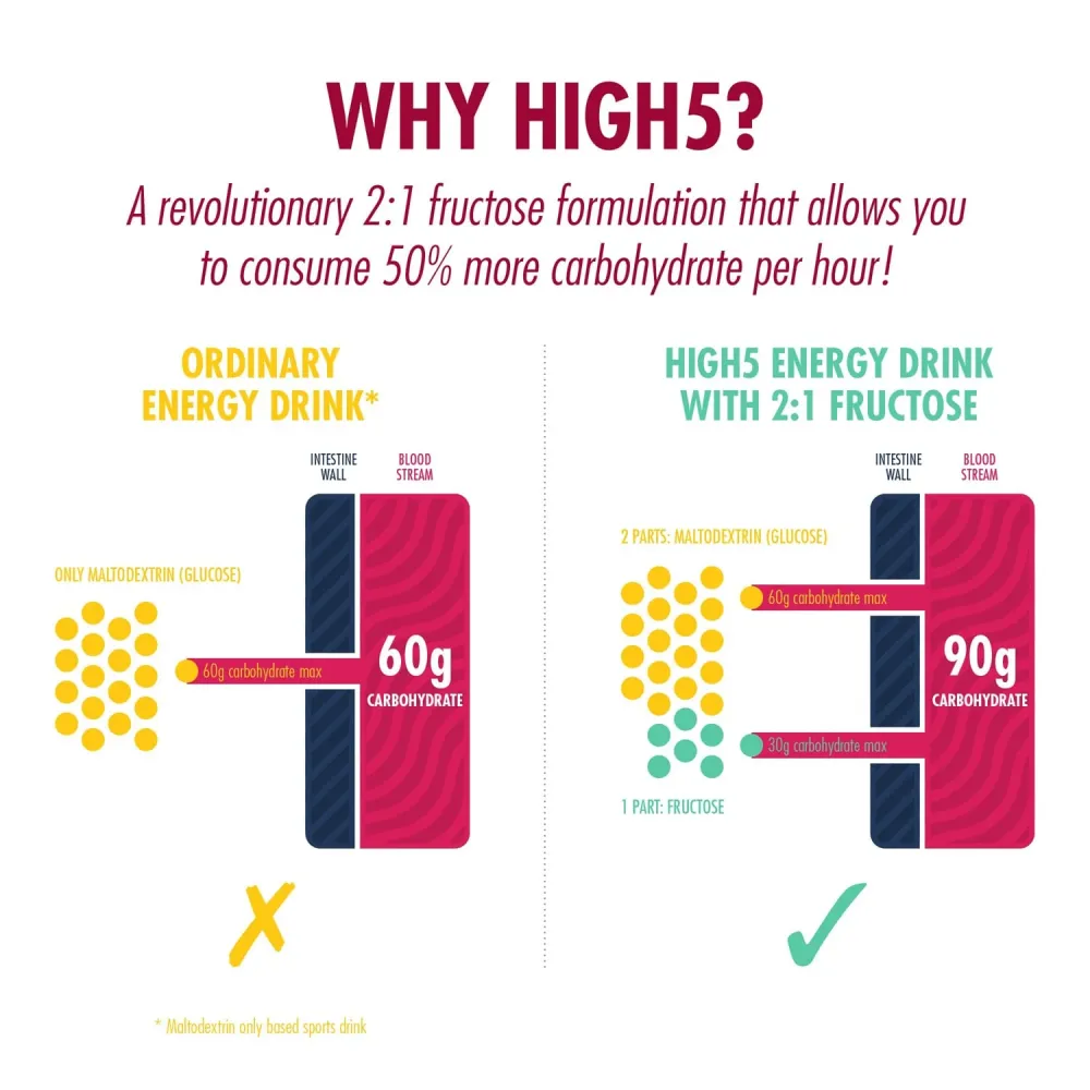 Energidryck High5 ENERGY DRINK PROTEIN (47 g) Röd frukt