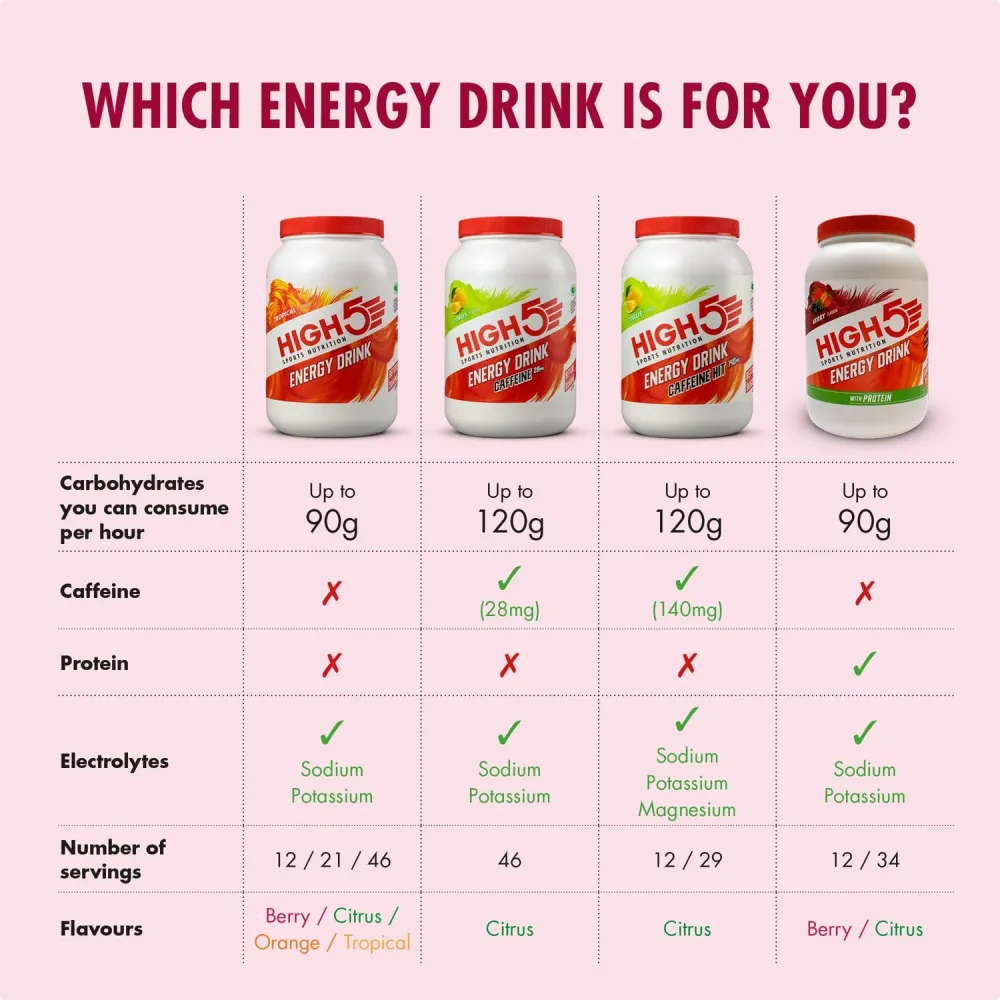 Energidryck High5 ENERGY DRINK PROTEIN (1,6 kg) Röd frukt
