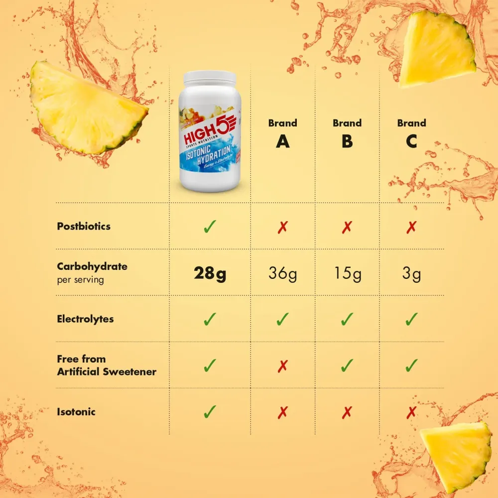 Energidryck High5 ISOTONIC (1,23 kg) Tropical