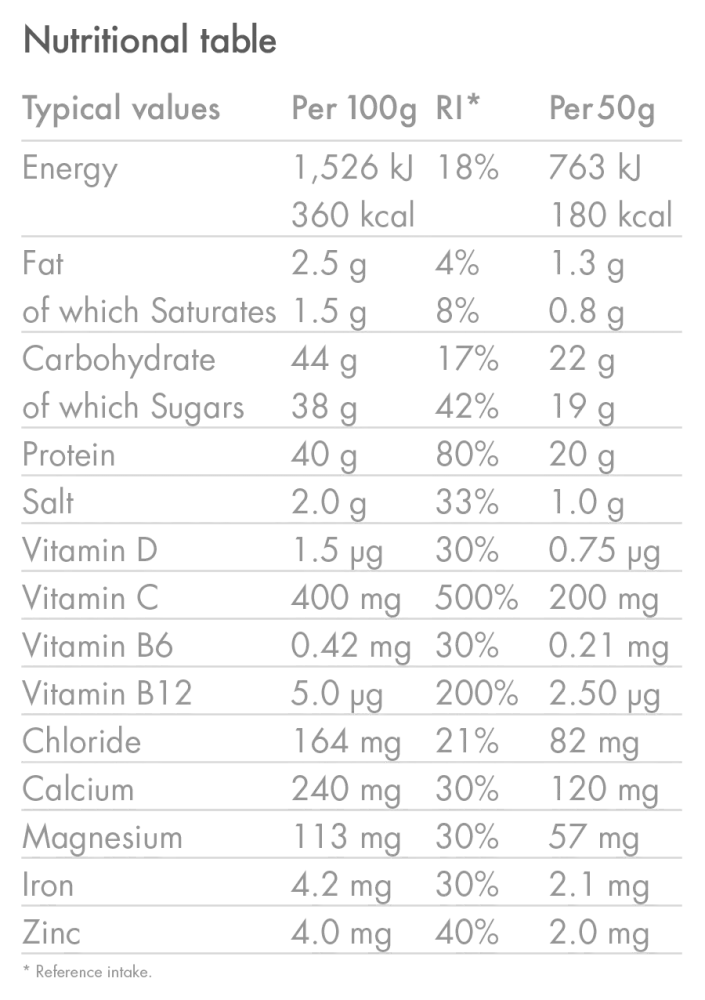 High5 RECOVERY DRINK (1,6 kg) Jordgubbsmilkshake