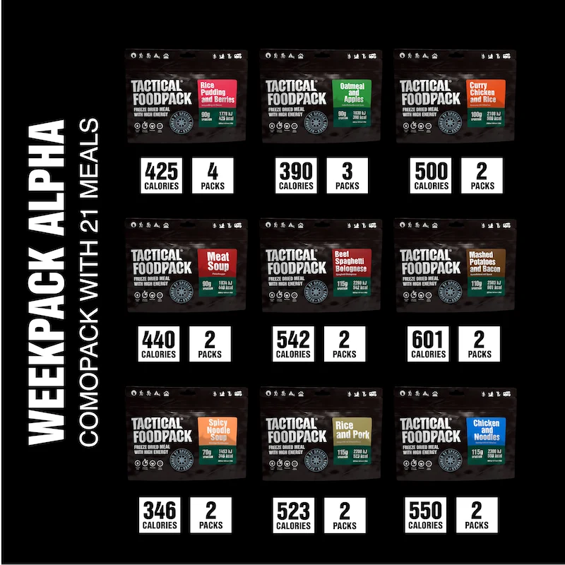 Weekpack Alpha 21 måltider - frystorkad mat - Tactical Foodpack