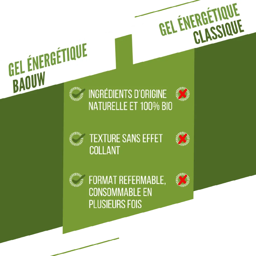 BAOUW Ekologisk energigel med lime och mynta (85 g)