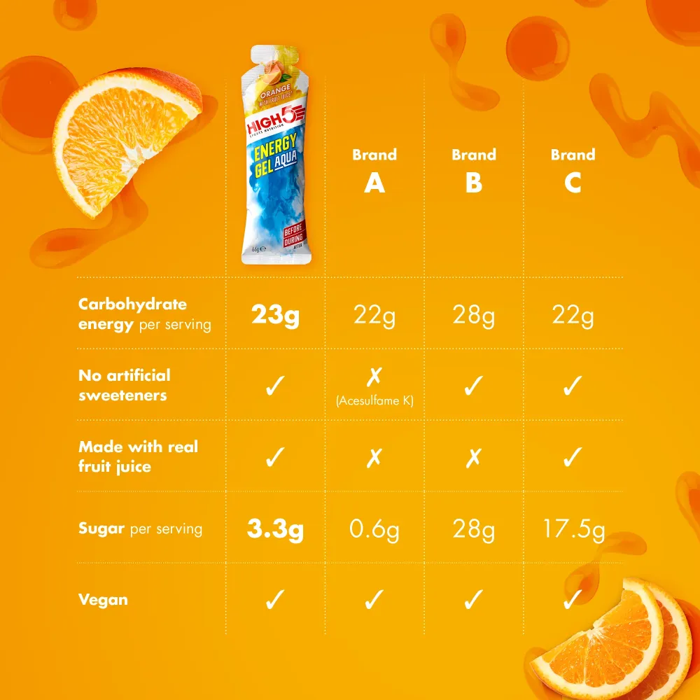 HIGH5 ENERGY GEL Aqua (66g) Orange