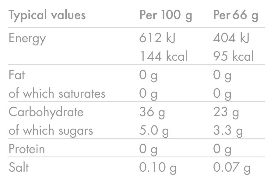 HIGH5 ENERGY GEL Aqua (66g) Orange