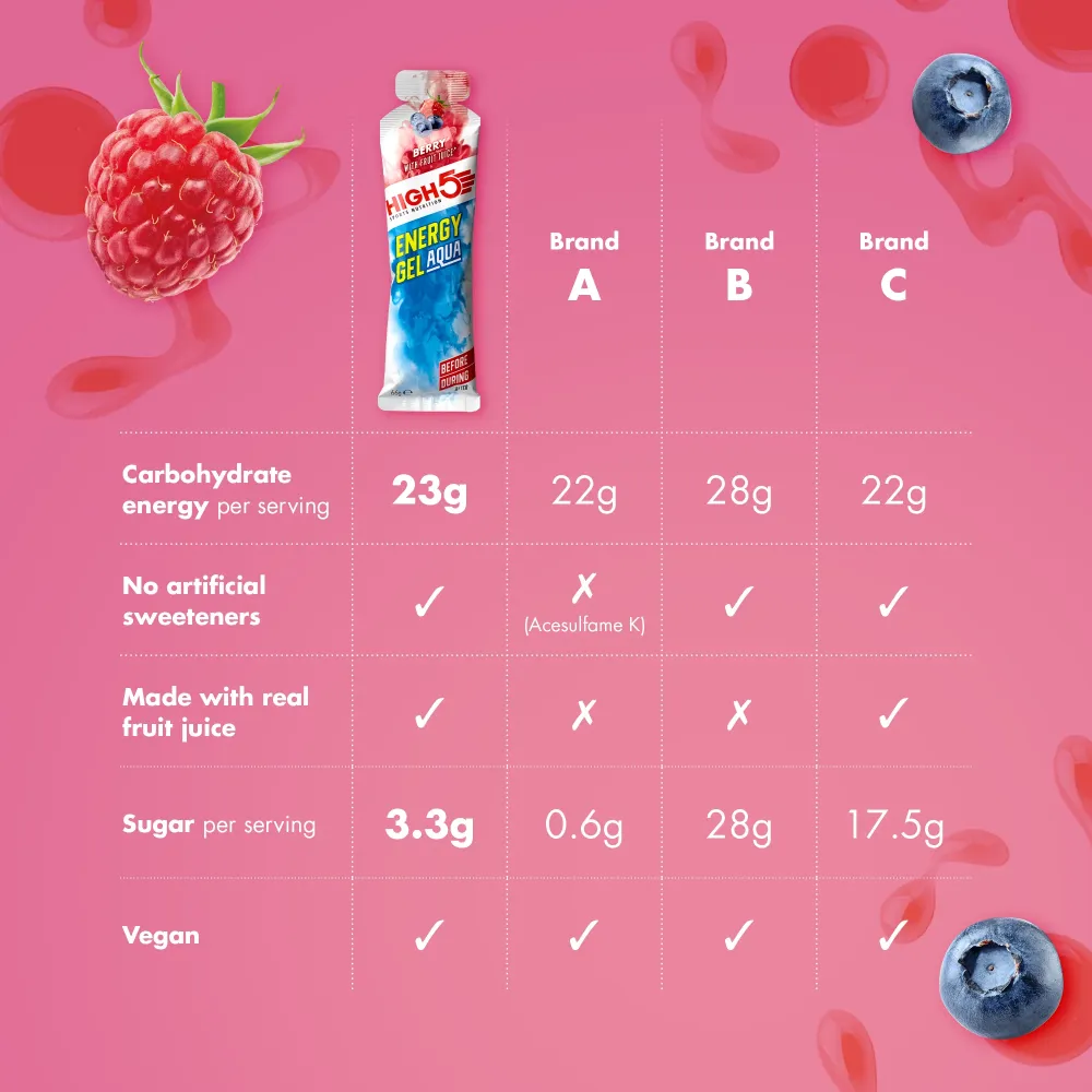 HIGH5 ENERGY GEL Aqua (66g) Röda frukter