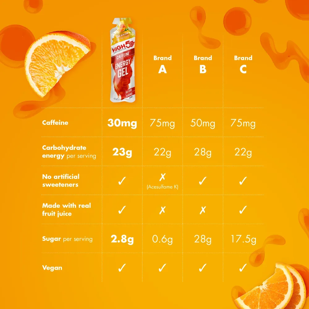 High5 ENERGY GEL Koffein (40g) Orange