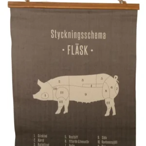Skolplansch styckningsschema, fläsk