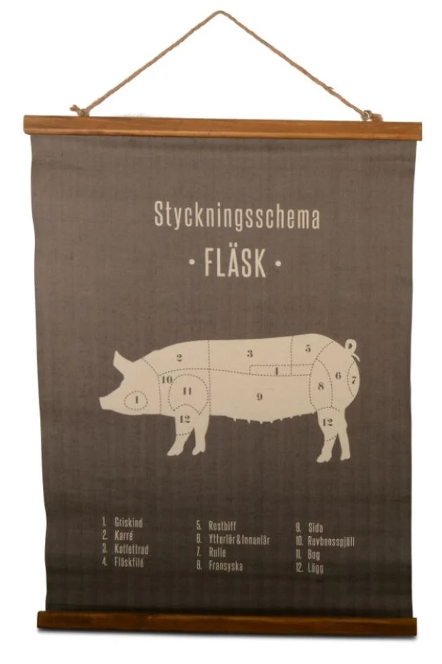 Skolplansch styckningsschema, fläsk