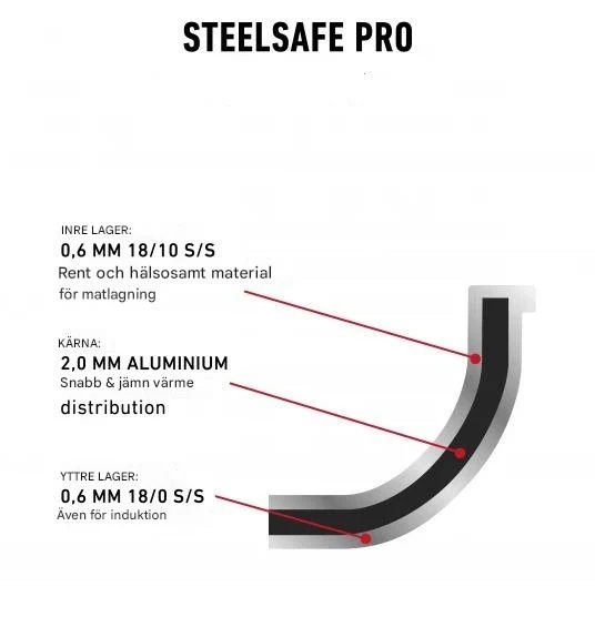 Heirol HE-81929 Steelsafe stekpanna med två handtag 28 cm