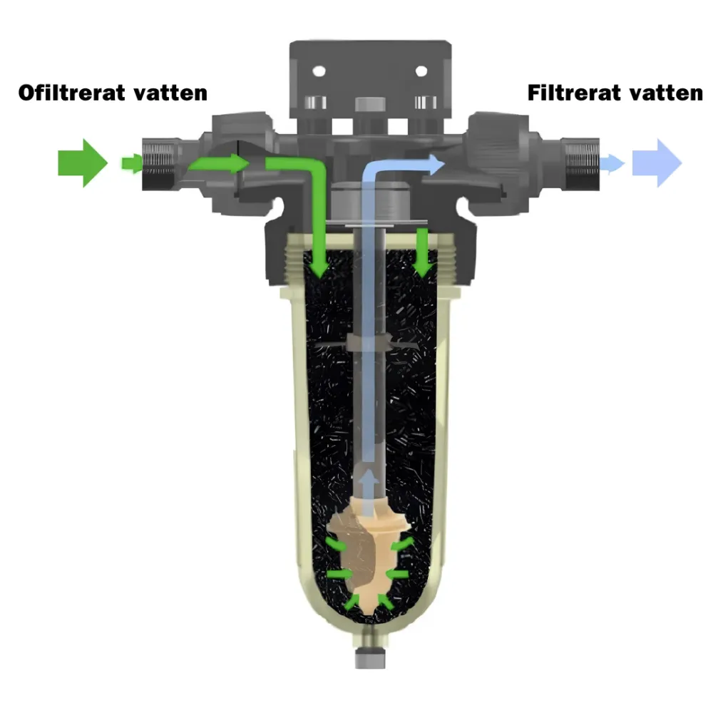 Vattenfilter NW25 Duo Partikel och Kolfilter Cintropur